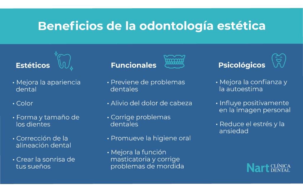 beneficios dentista estetico