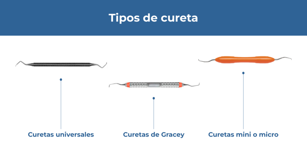 Tipos de cureta dental